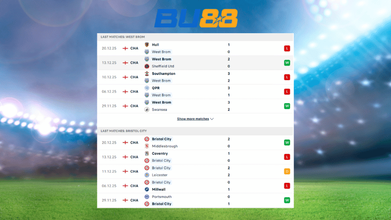 Bảng kèo West Brom- Bristol City 22:00 ngày 26/12 