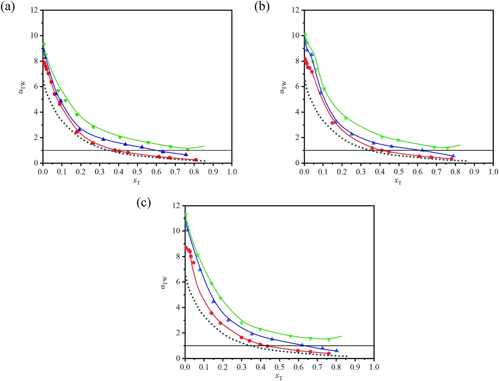 Effects of ionic liquids on the vapor–liquid equilibrium of 1,3,5-trioxane–water system at 101.3 kPa