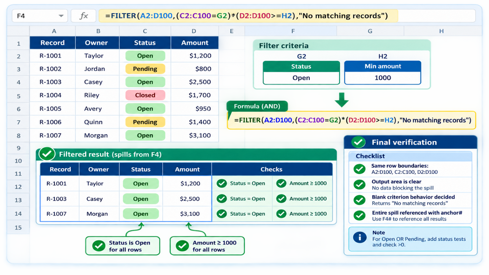 Excel FILTER verification checking multiple criteria, blank results, spill range, and source changes