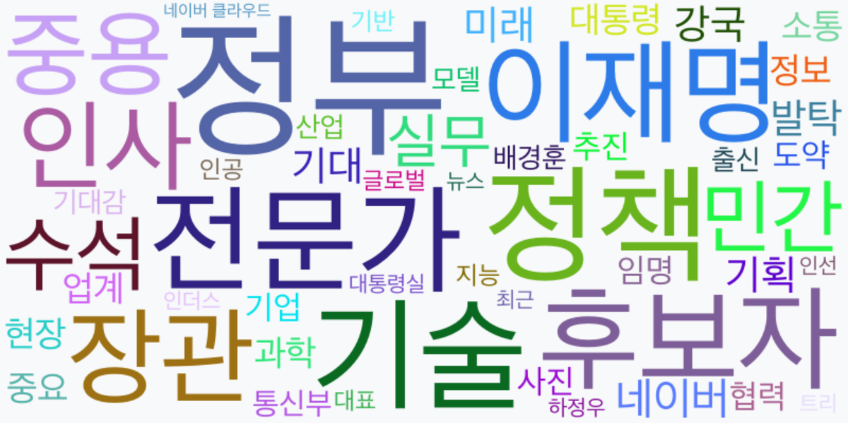 AI Daily News - 키워드 워드클라우드