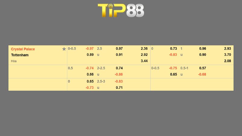 Bảng kèo Crystal Palace vs Tottenham