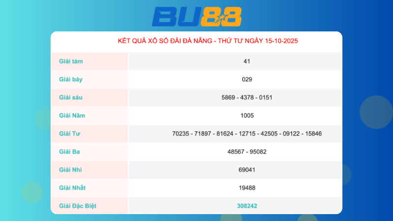 Kết quả xổ số Đà Nẵng ngày 15/10/2025