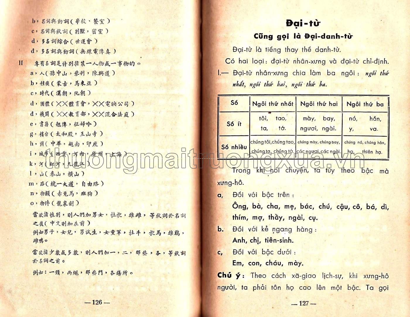 Việt Nam văn pháp đại toàn (1951) - Trang 71