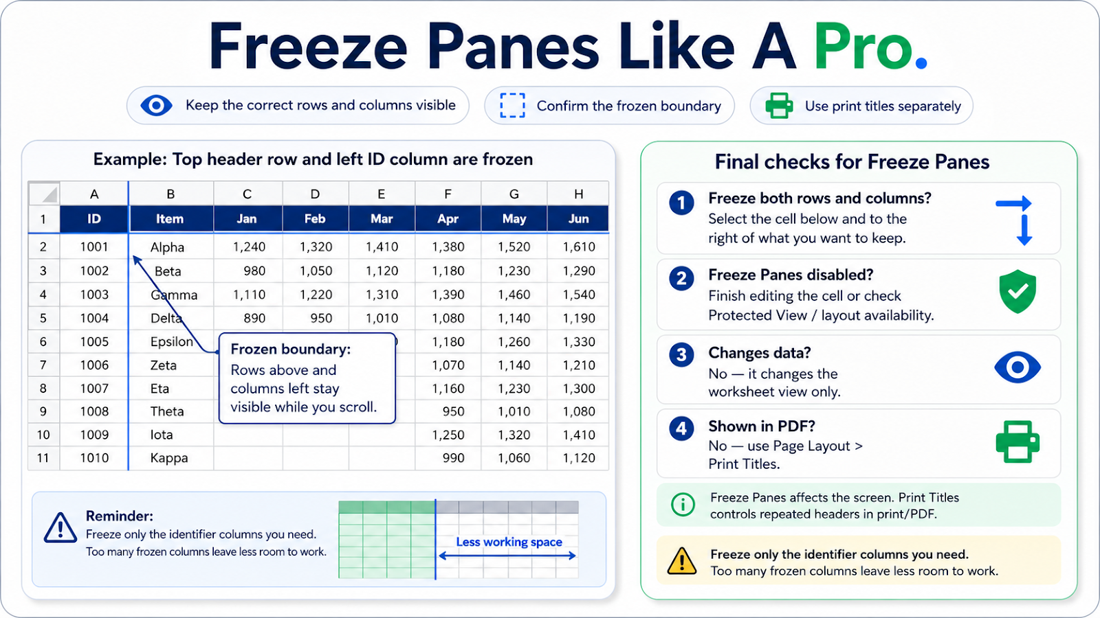 Freeze Panes Like A Pro verification and final check