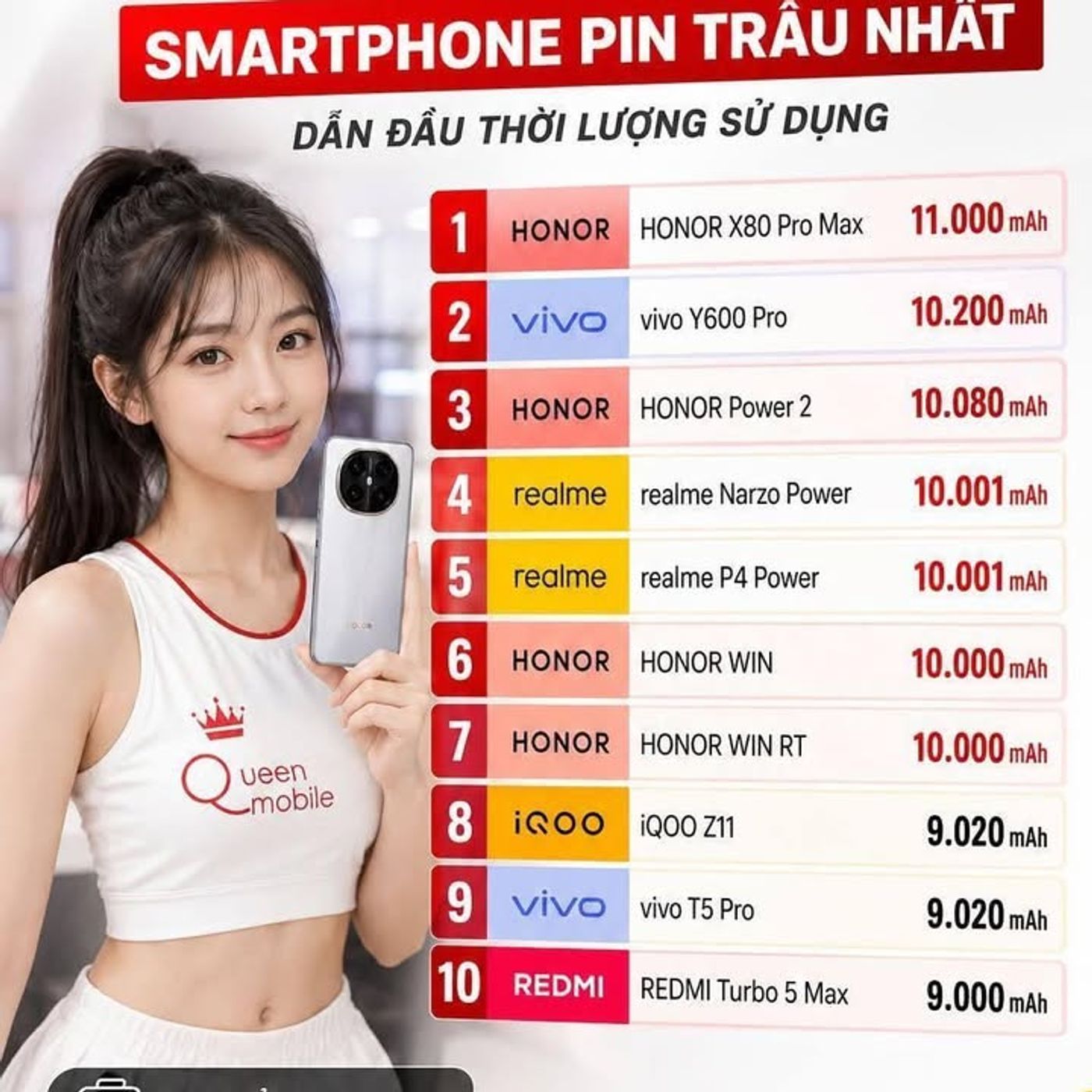 Top 10 Smartphones mit der größten Akkukapazität heute laut Zusammenfassung von MobileCity #Smartphone #Battery #HONOR #vivo #realme #iQOO #Redmi #MobileCity #Technology #Phone #SiliconCar Battery