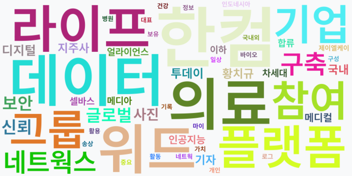 AI Daily News - 키워드 워드클라우드