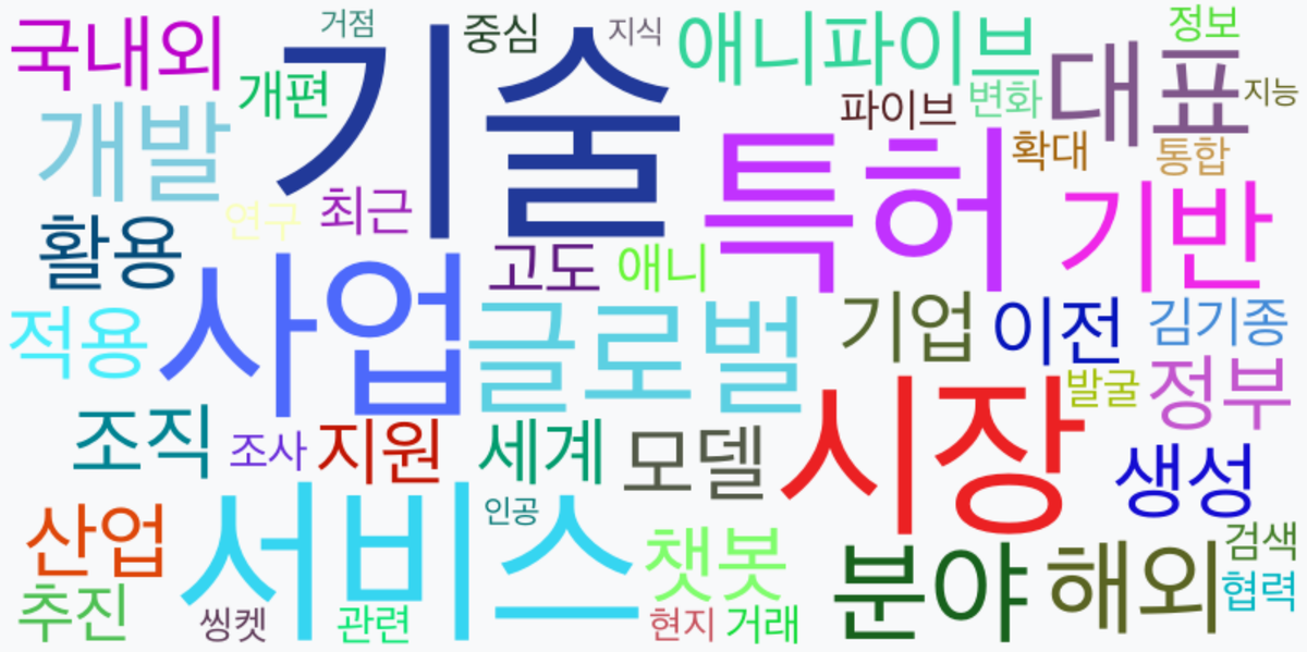 AI Daily News - 키워드 워드클라우드