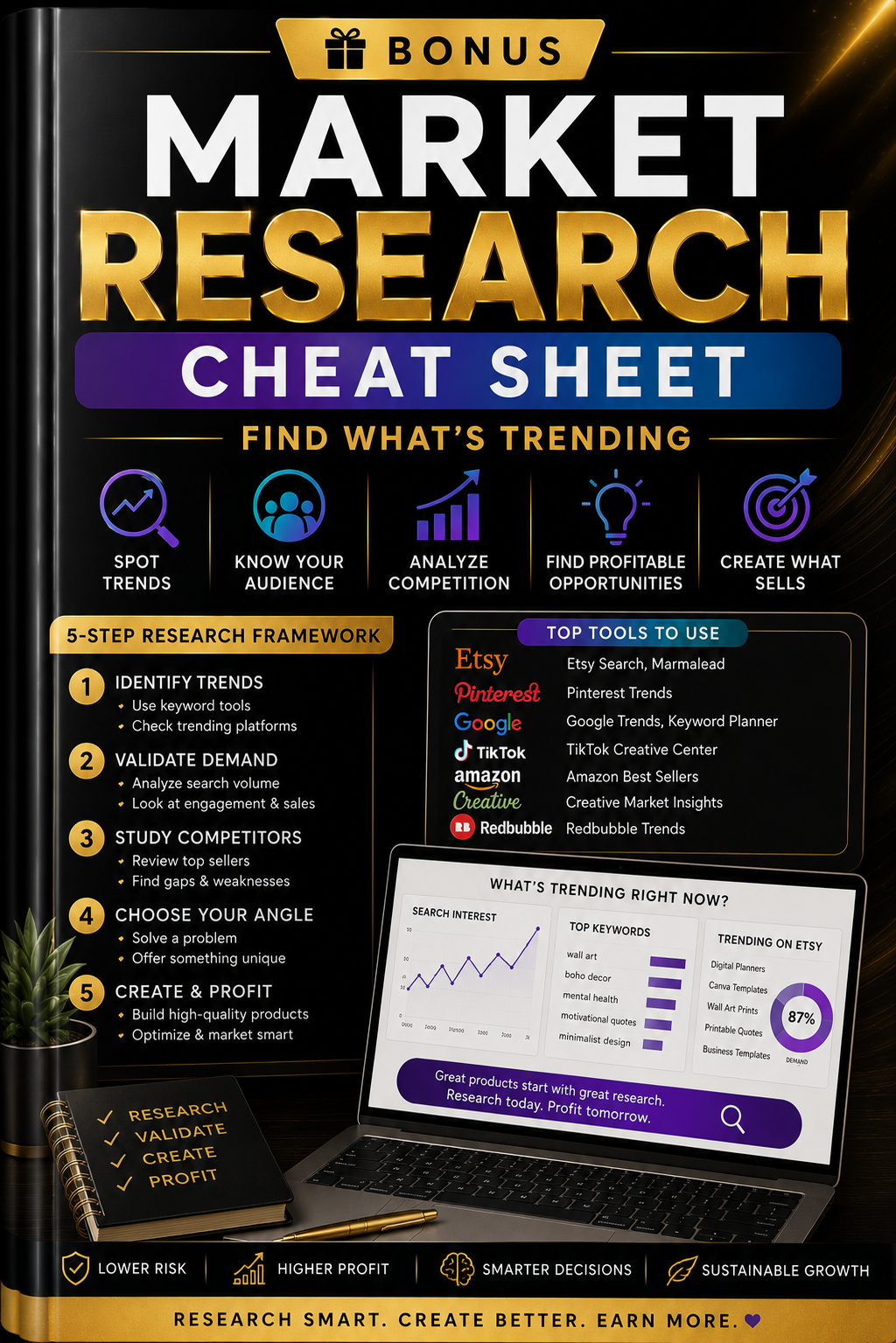 Market Research Cheat Sheet