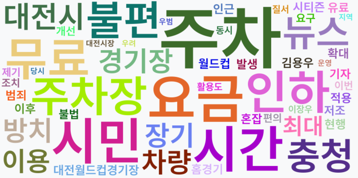 AI Daily News - 키워드 워드클라우드