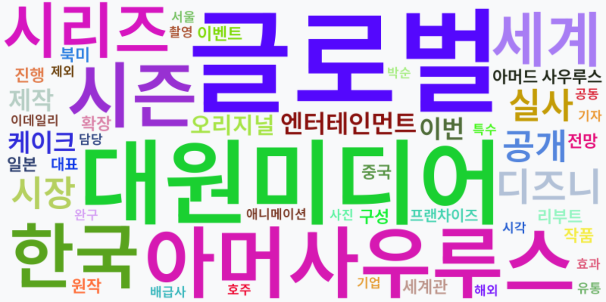 AI Daily News - 키워드 워드클라우드