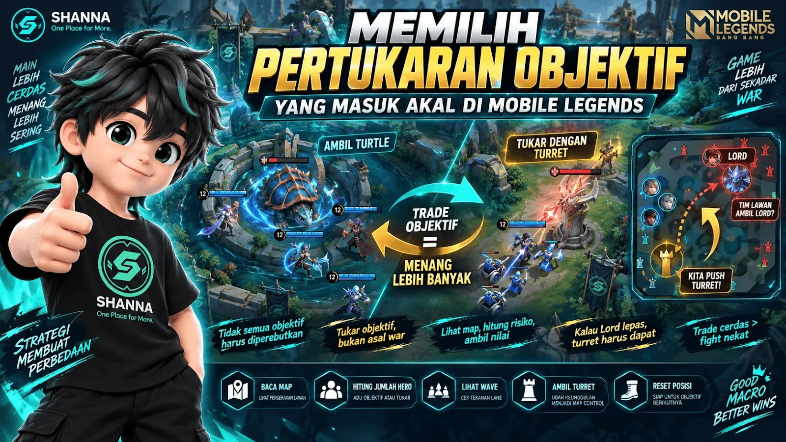 Cara Main Roamer MLBB: Rotasi, Vision, Objektif dan Melindungi Tim