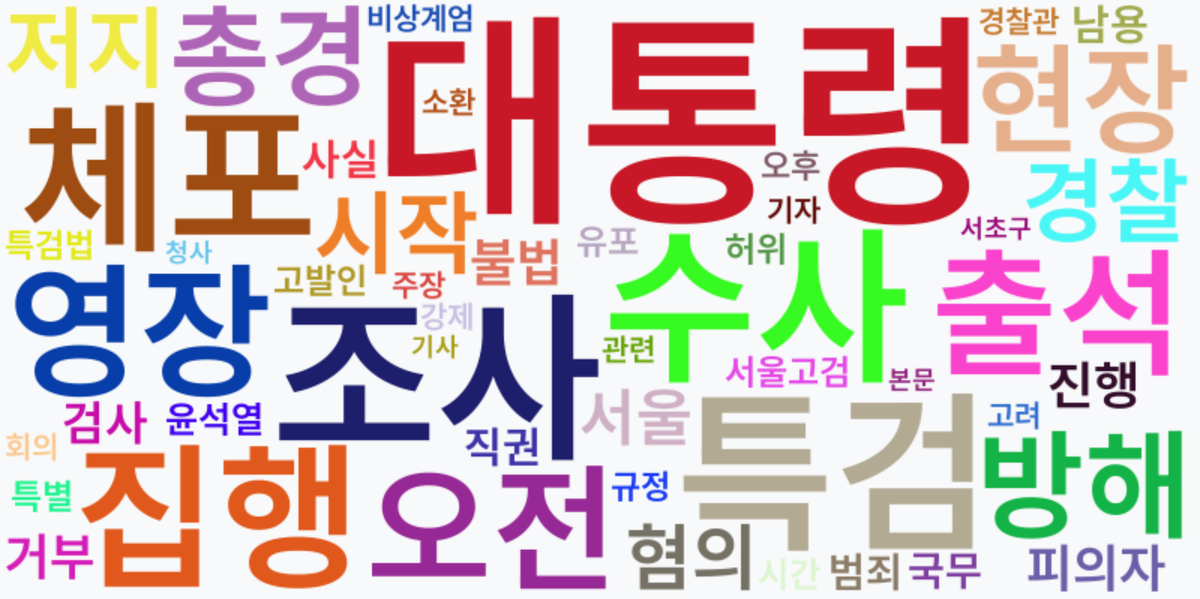 AI Daily News - 키워드 워드클라우드