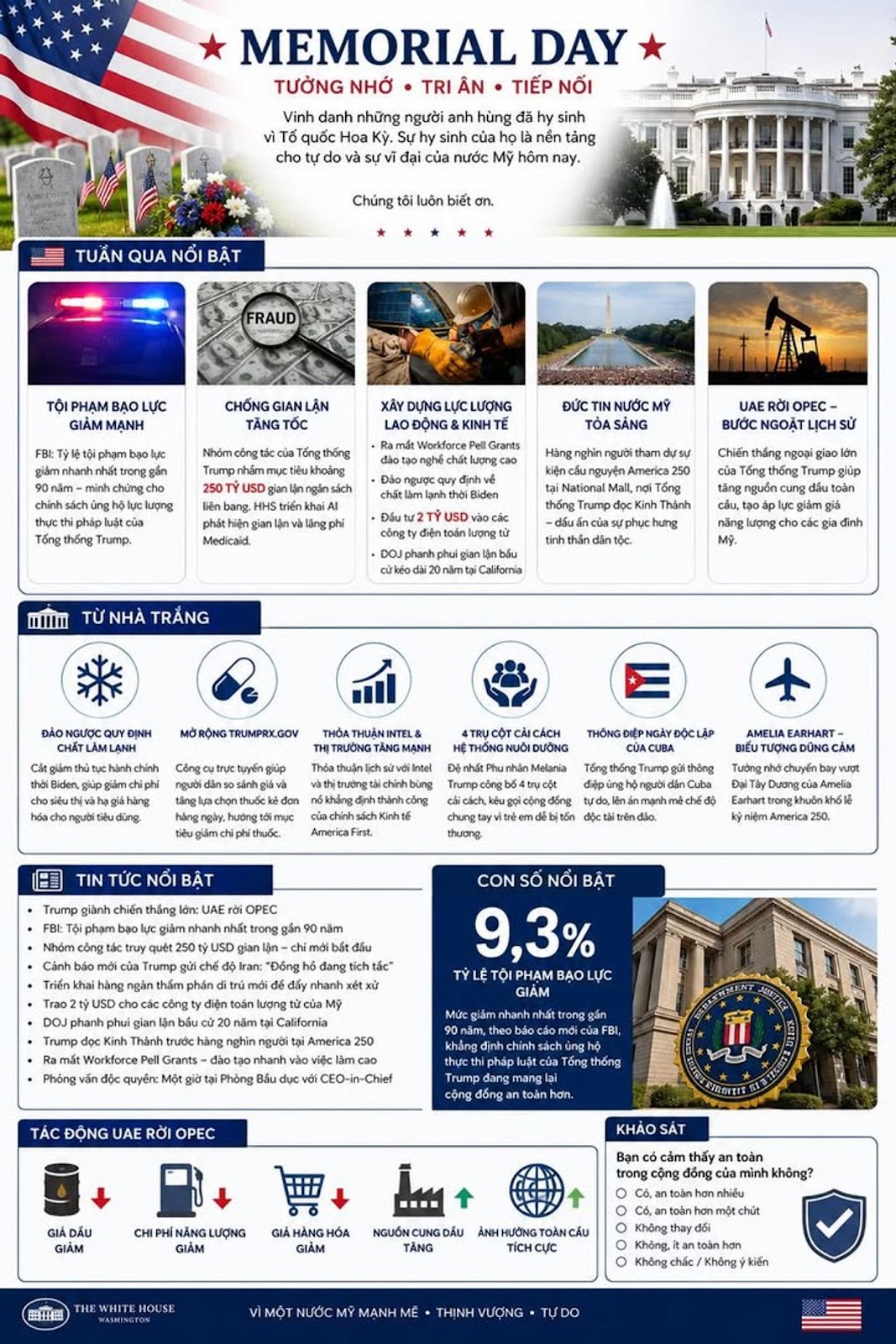 Nước Mỹ đang bước vào giai đoạn “America First 2.0” đầy tranh cãi với hàng loạt chính sách cứng rắn 
