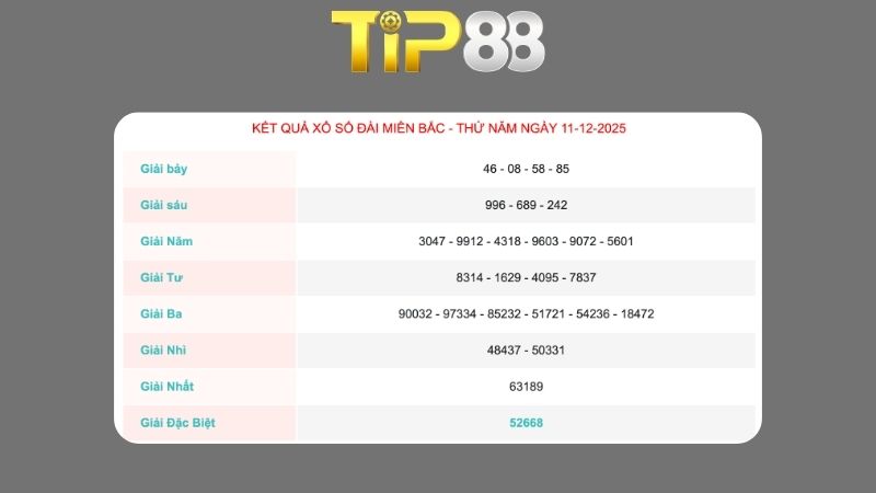 Kết quả xổ số miền Bắc ngày 11/12/2025