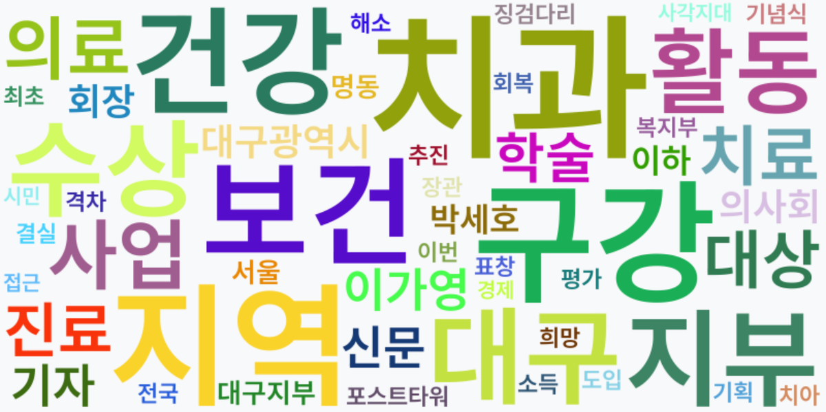 AI Daily News - 키워드 워드클라우드