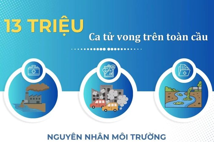 Ngày Sức khỏe Thế giới (7/4), Chủ động phòng bệnh - Vì một Việt Nam khỏe mạnh - Báo Nhân Dân