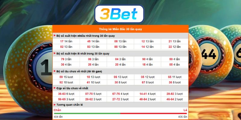 Bắt đề tài lộc Miền Bắc ngày 24/01/2026 cùng 3BET
