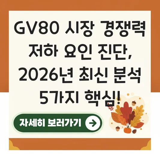 GV80 시장 경쟁력 저하 요인 진단