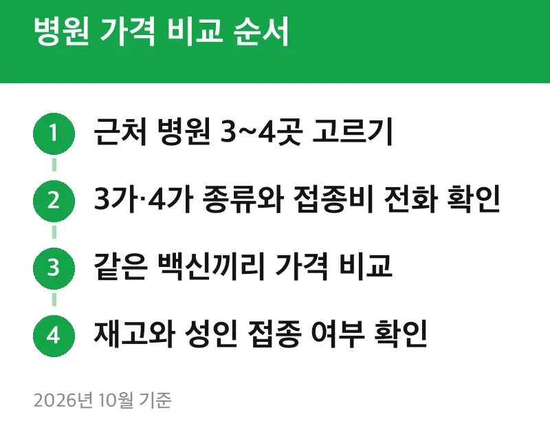 병원 가격 비교 순서