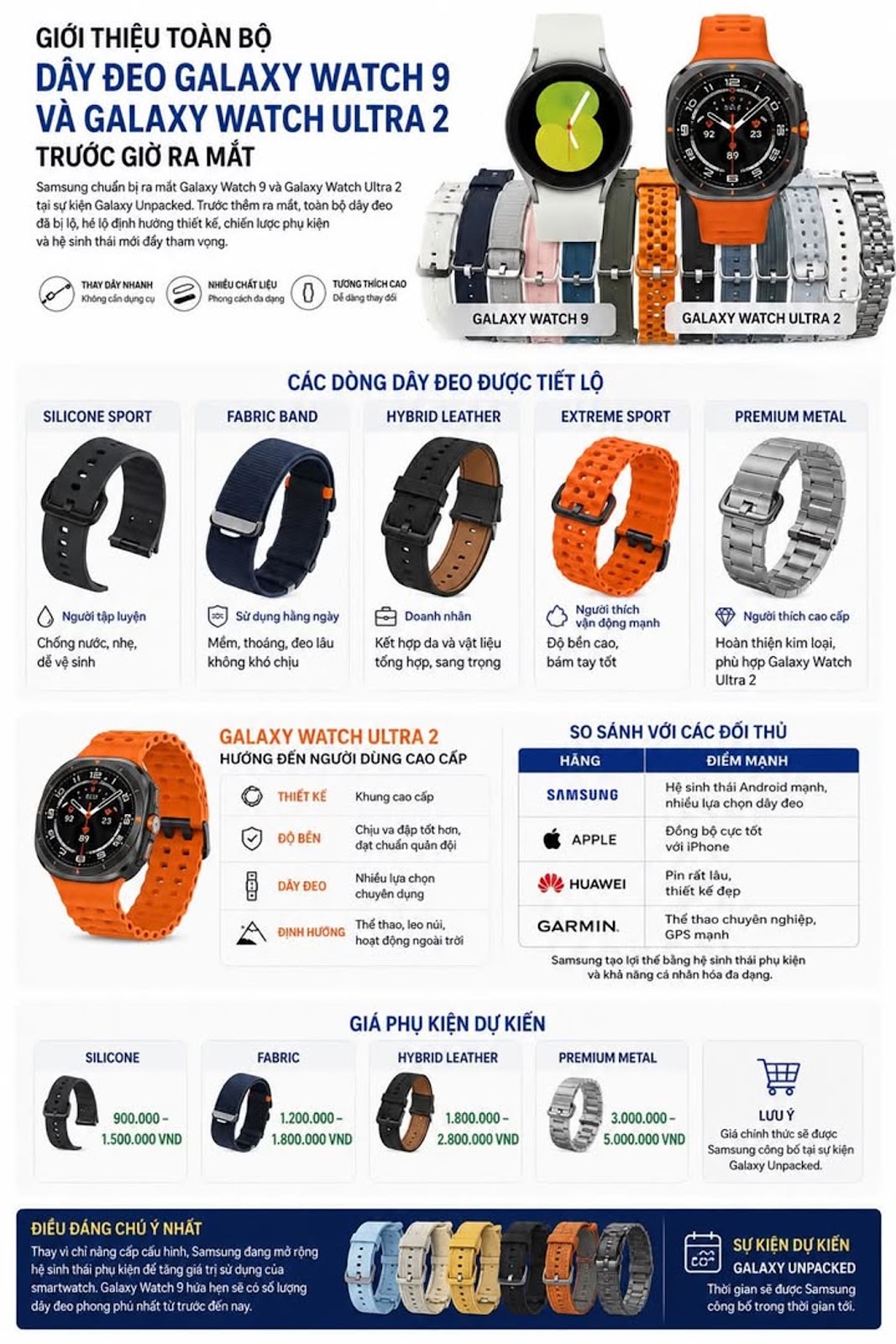 แนะนำสาย Galaxy Watch 9 และ Galaxy Watch Ultra 2 ทั้งหมดก่อนเปิดตัว...