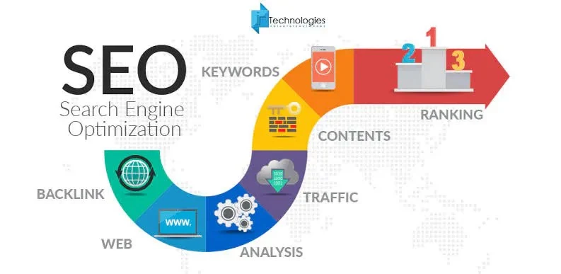Captura de Search engine optimization with SEO