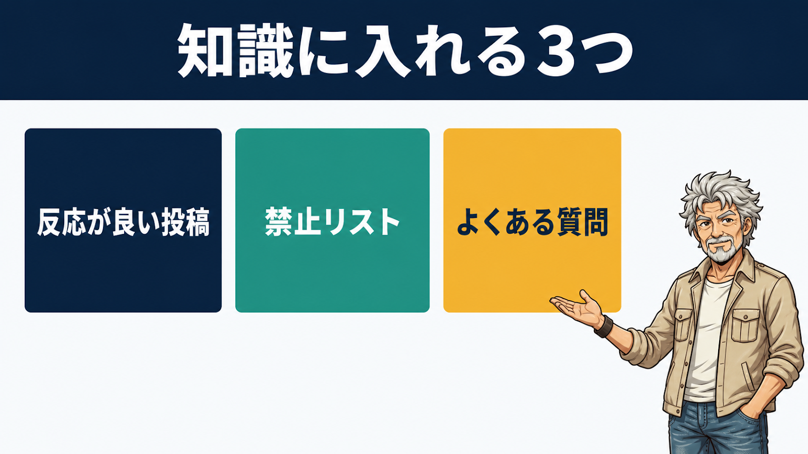 GPTsの知識に入れる3種類のファイル（反応が良い投稿・禁止リスト・よくある質問）