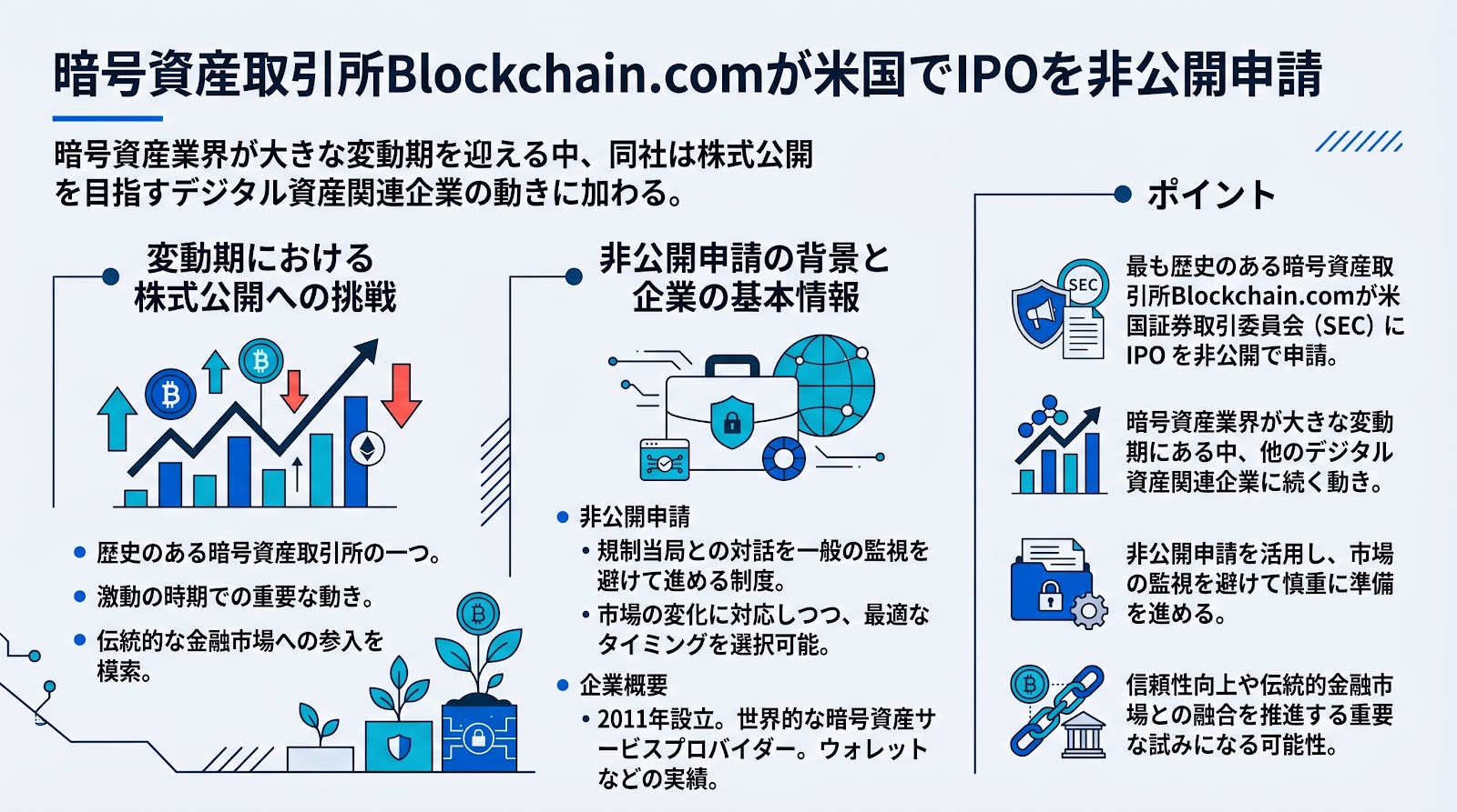 暗号資産取引所Blockchain.comが米国でIPOを非公開申請