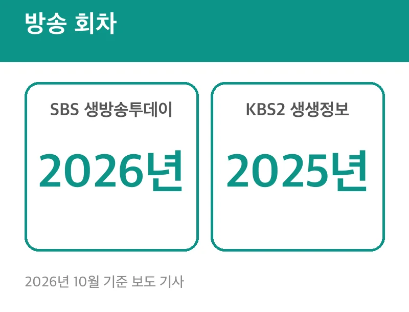 방송 회차