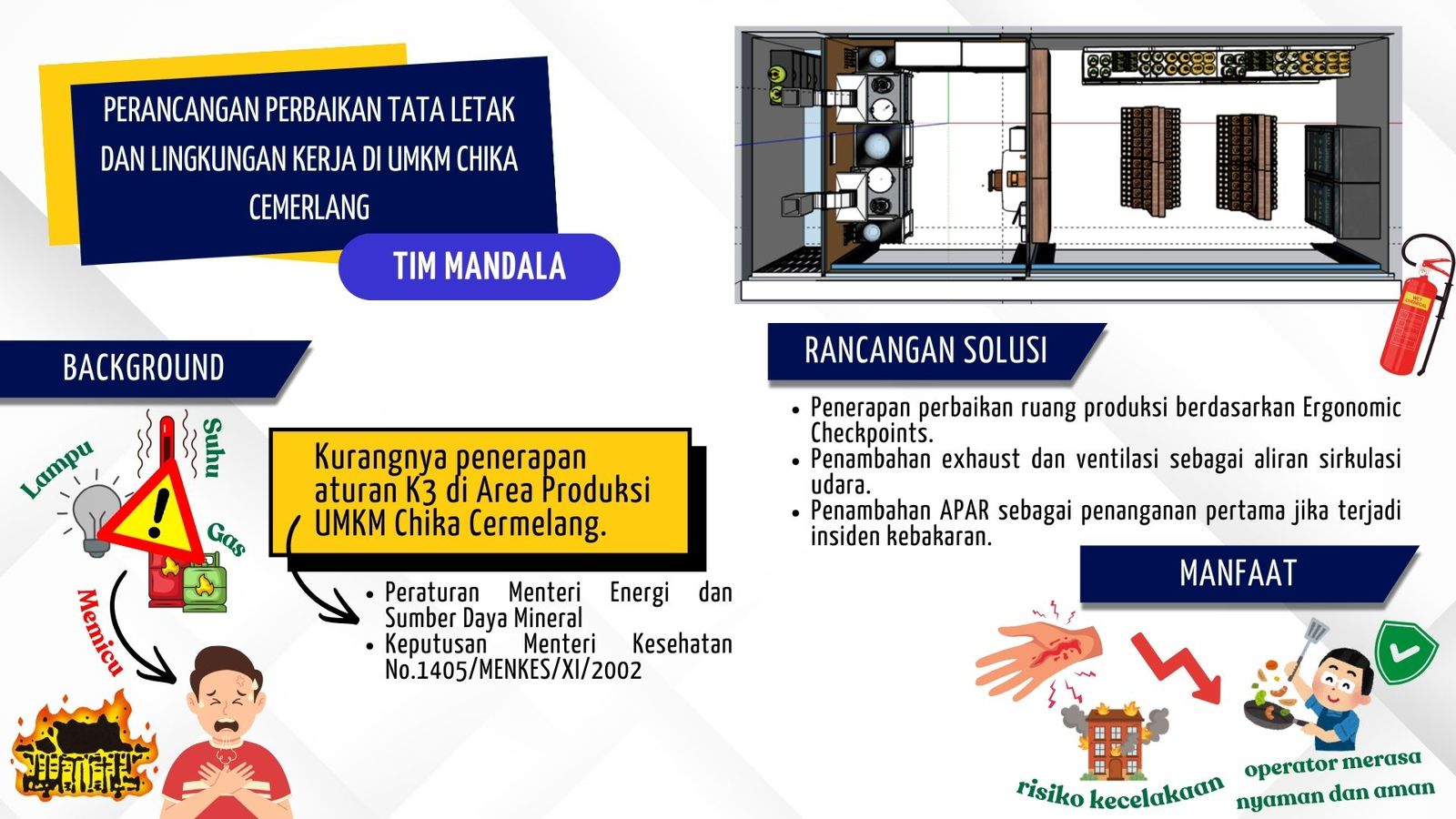 Perancangan Perbaikan Tata Letak dan Lingkungan Kerja di UMKM Chika Cemerlang