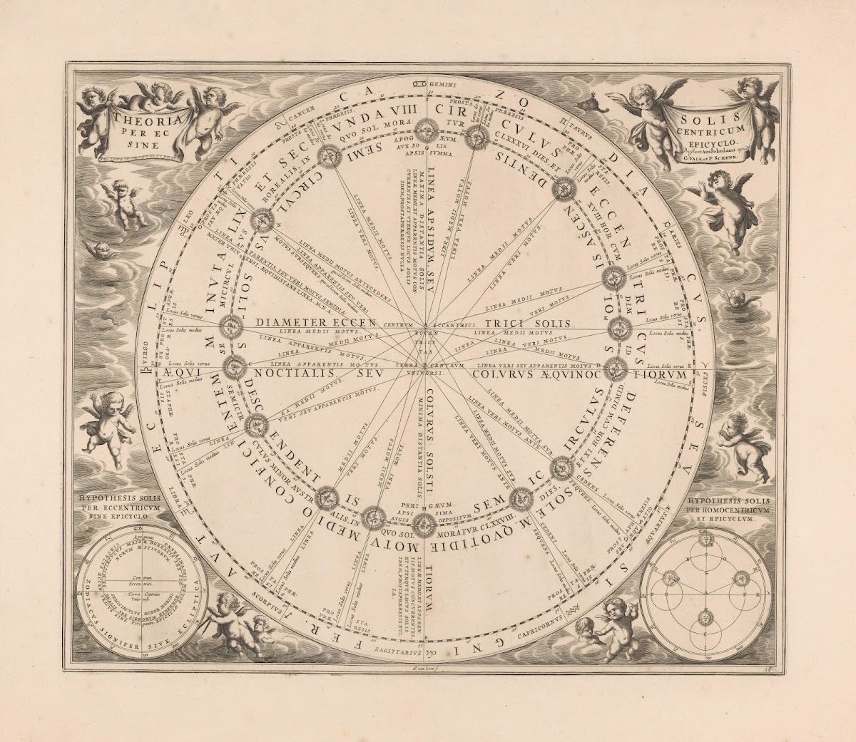 Ptolemaeus Theoria solis per eccentricum sine epicyclo 1660 1708