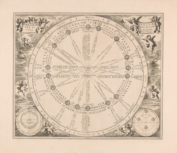 Ptolemaeus Theoria solis per eccentricum sine epicyclo 1660 1708
