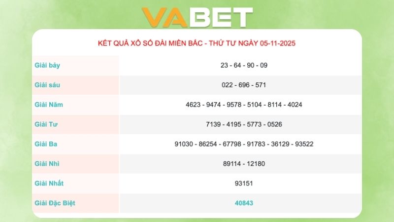 Kết quả xổ số miền Bắc ngày 05/11/2025