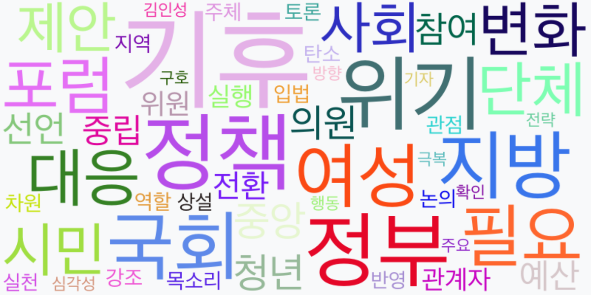 AI Daily News - 키워드 워드클라우드