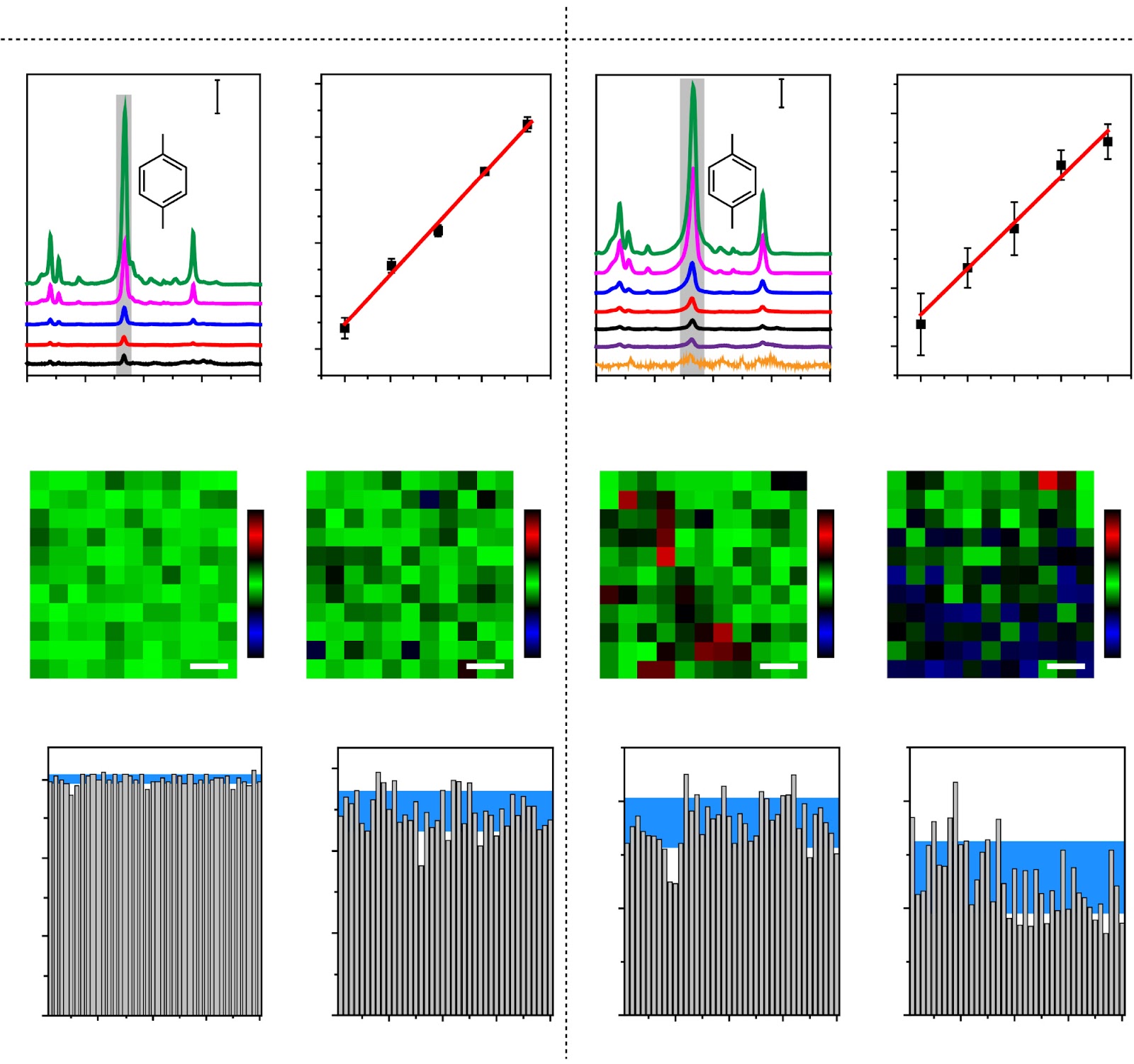 Timeshare Surface-Enhanced Raman Scattering Platform with Sensitive and Quantitative Mode