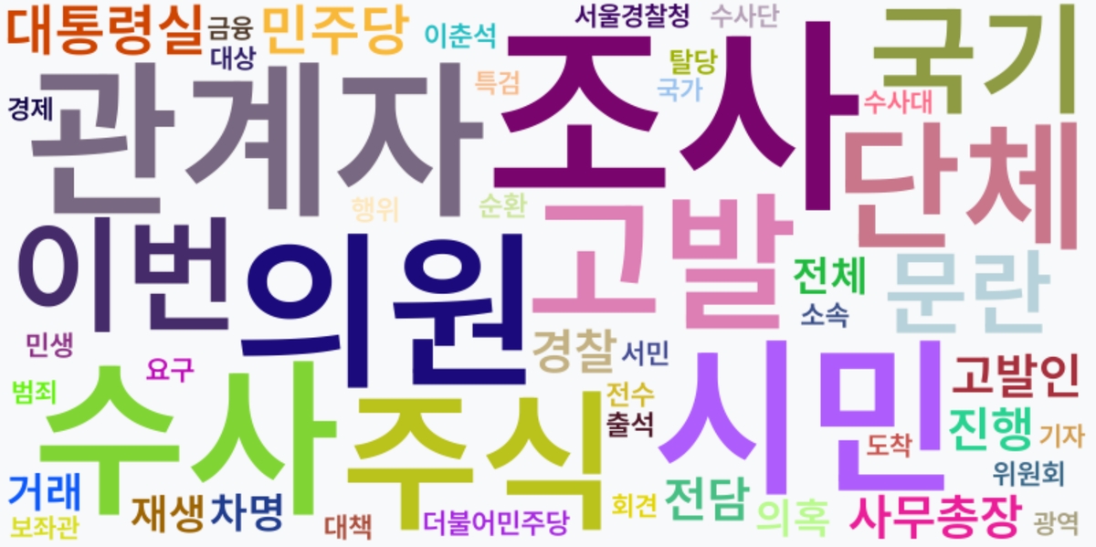 AI Daily News - 키워드 워드클라우드