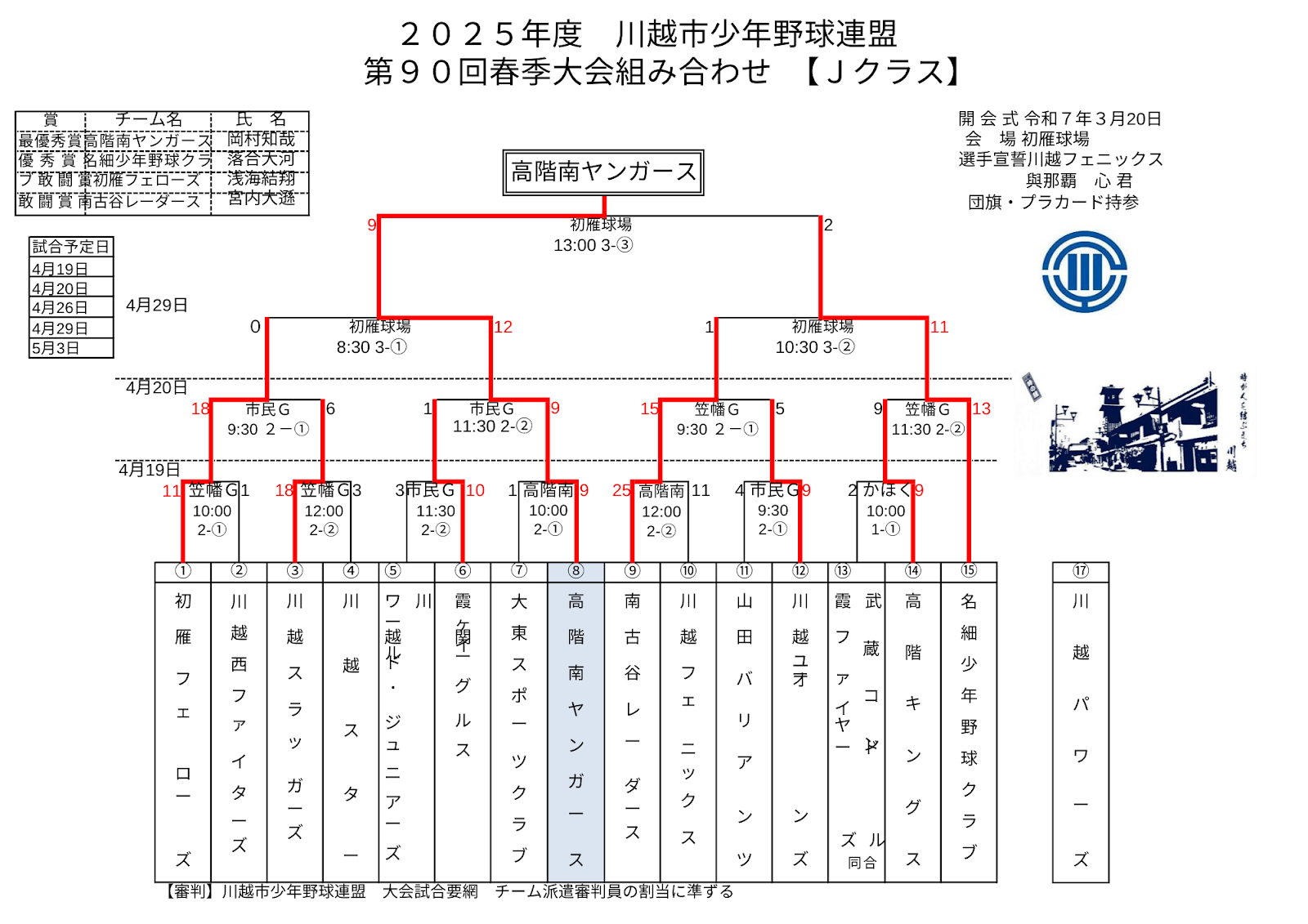 春季大会Jクラス