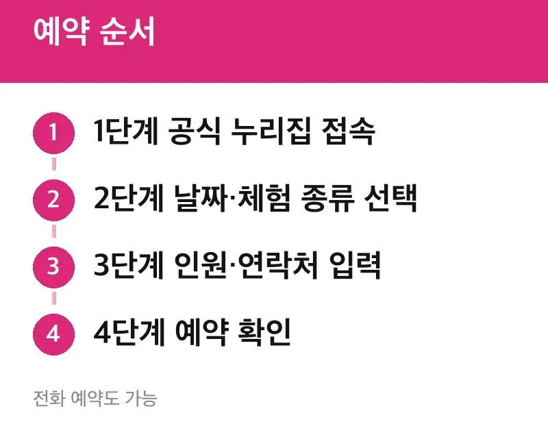 예약 순서