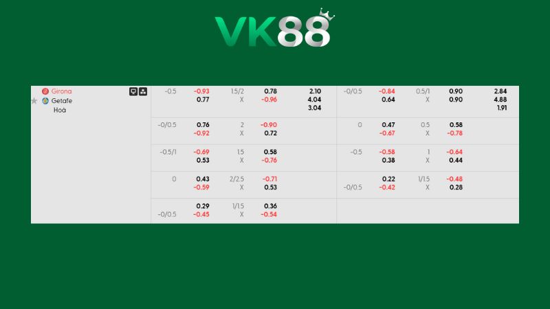 Bảng kèo Girona vs Getafe