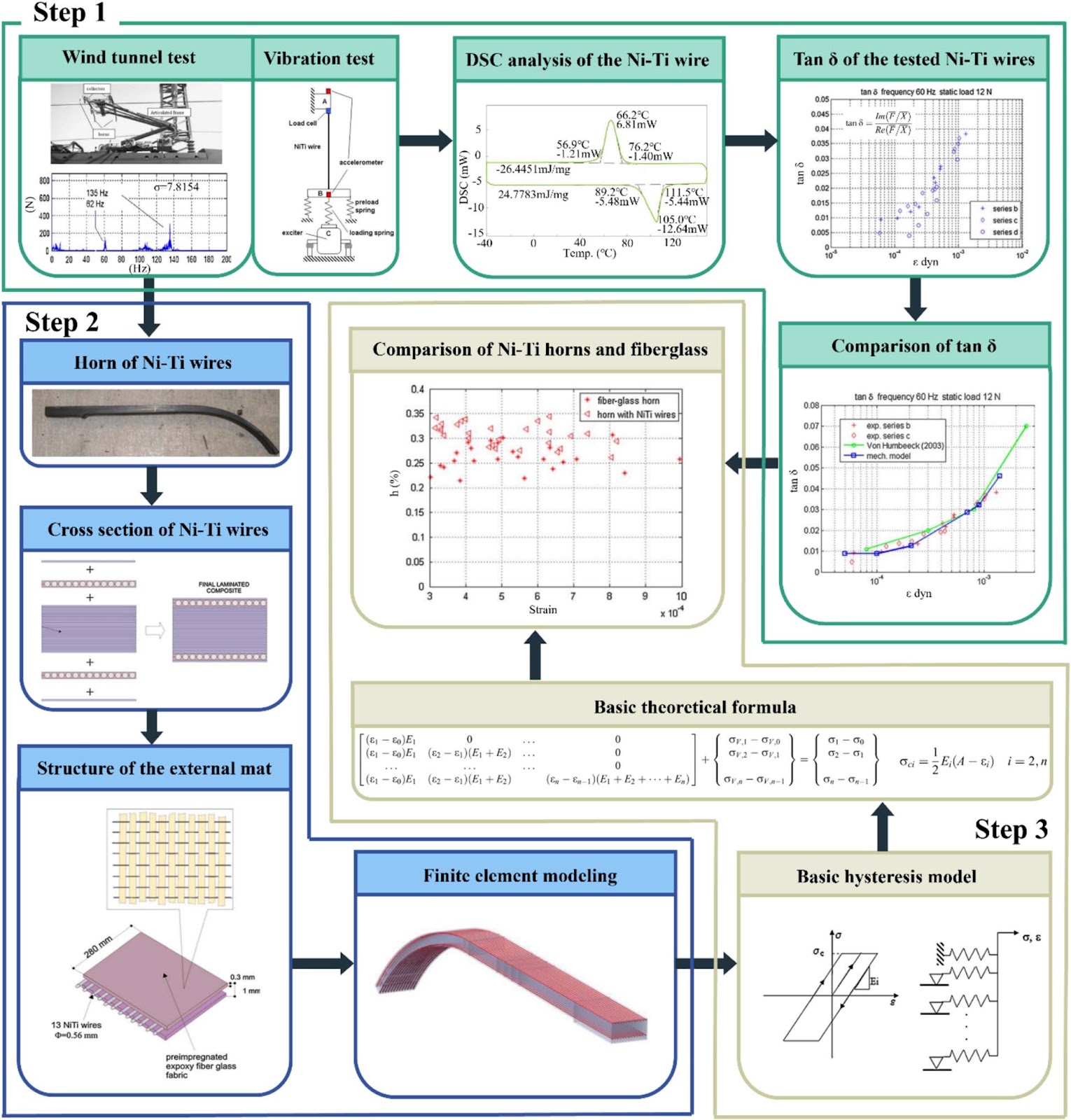 Revolutionizing Rail Transportation: Unleashing Titanium Alloys for Enhanced Performance, Safety, and Sustainability