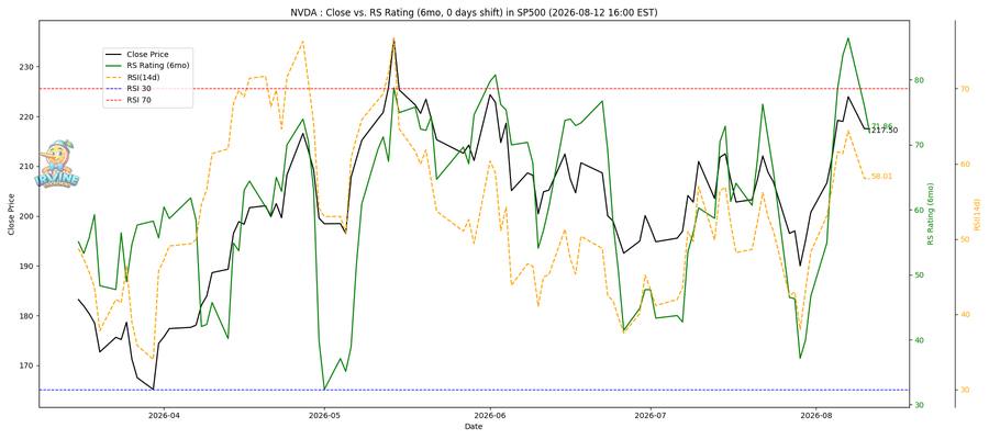 NVDA RS