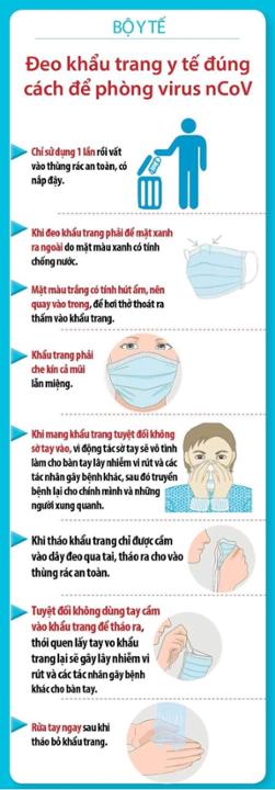 Hướng dẫn đeo khẩu trang đúng cách để phòng virus nCoV