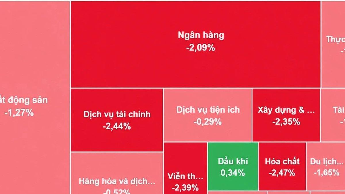 [VIDEO] VN-Index lao dốc gần 30 điểm, phiên giảm sâu nhất ba tháng - Báo Tri thức &amp; Cuộc sống