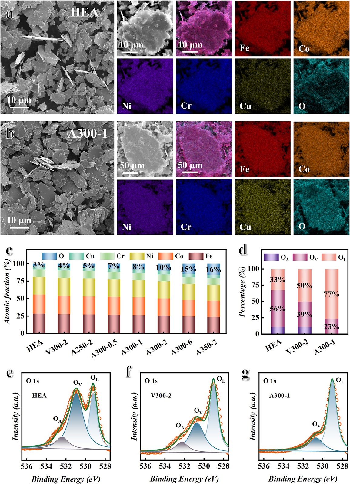 Modulating Electromagnetic Genes Through Bi-Phase High-Entropy Engineering Toward Temperature-Stable Ultra-Broadband Megahertz Electromagnetic Wave Absorption
