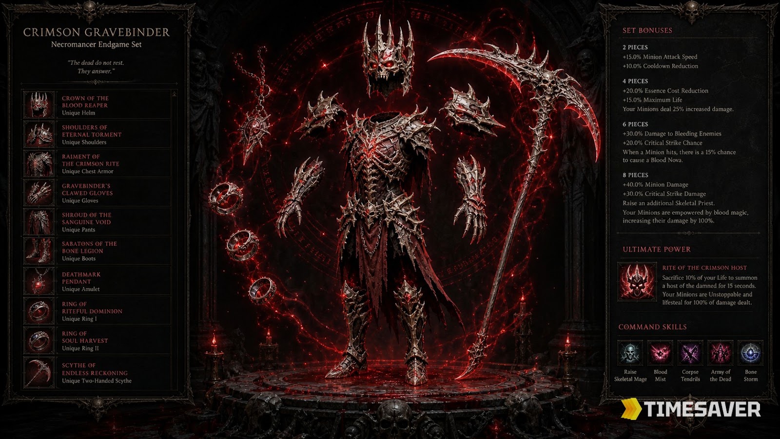 Diablo 4 Necromancer endgame gear loadout for the Season 14 Blood Wave build — uniques and Mythic Uniques