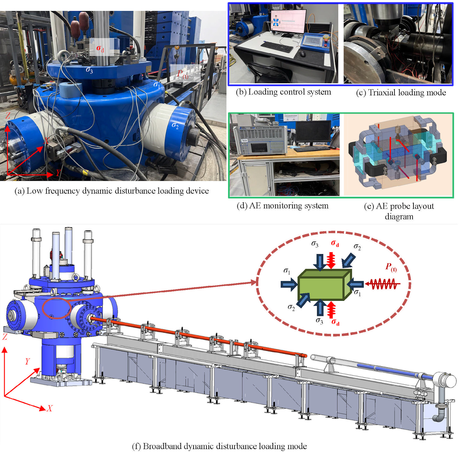 Fracturing mechanism of pre-damaged granite induced by multi-source dynamic disturbances in tunnels