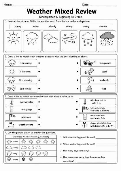 Weather Mixed Review