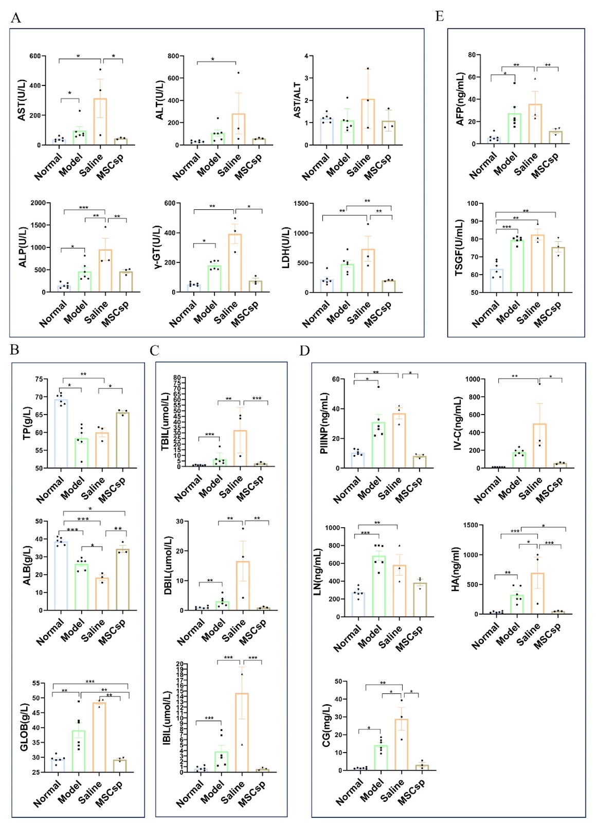 Therapeutic efficacy and in vivo distribution of human umbilical cord-derived mesenchymal stem cell spheroids transplanted via B-Ultrasound-guided percutaneous portal vein puncture in rhesus monkey models of liver fibrosis