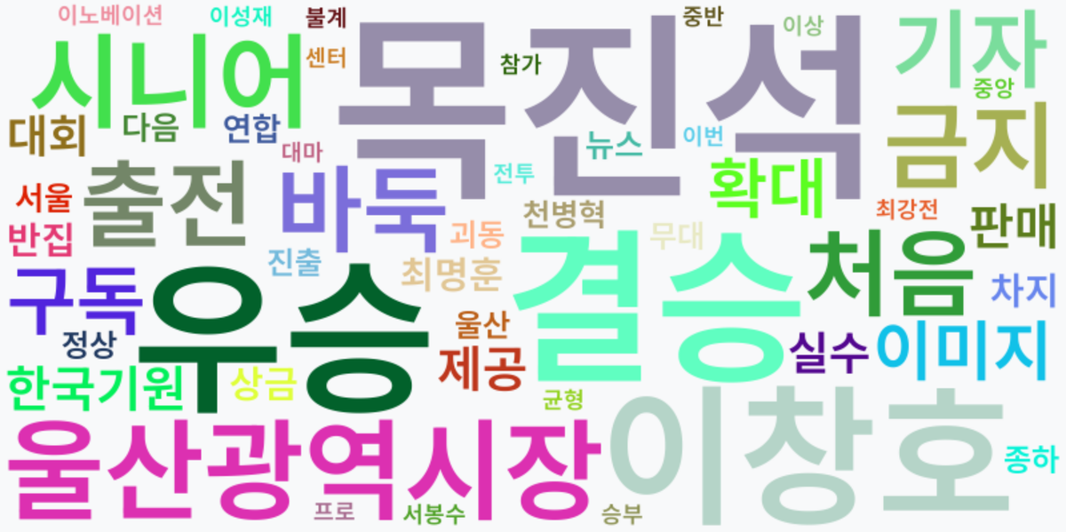 AI Daily News - 키워드 워드클라우드