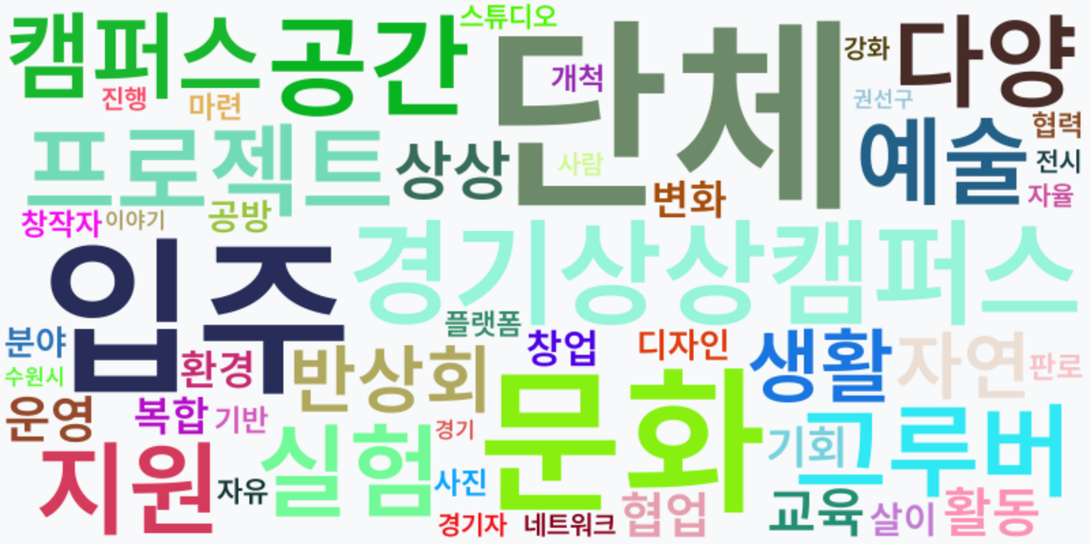 AI Daily News - 키워드 워드클라우드