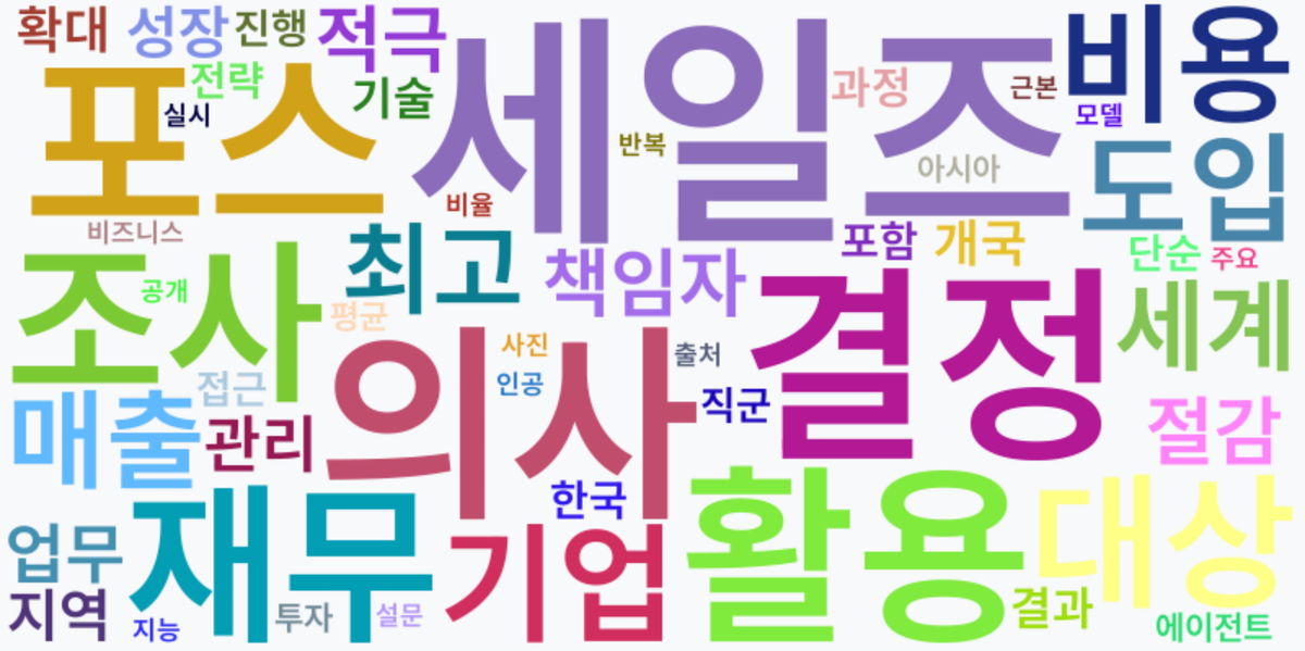 AI Daily News - 키워드 워드클라우드